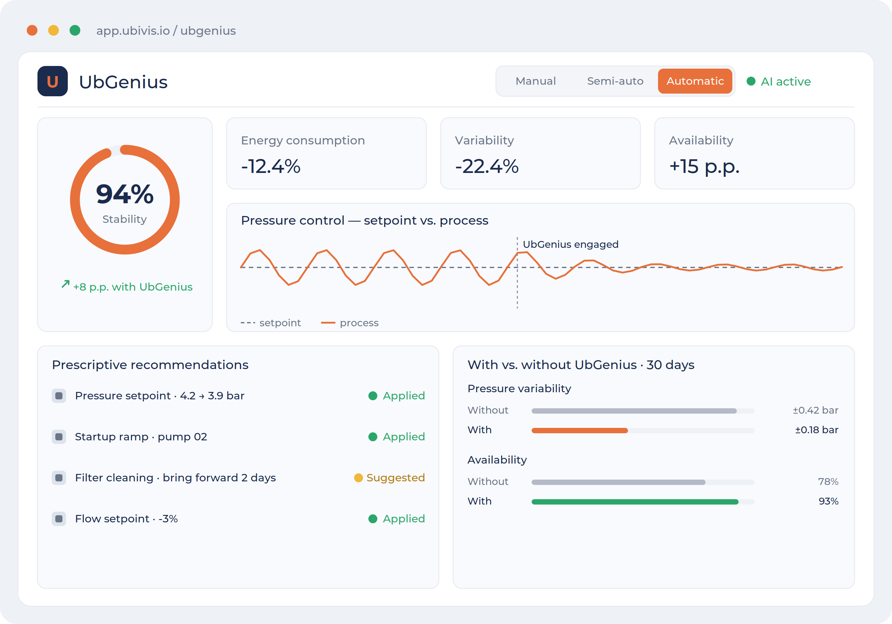 UbGenius dashboard