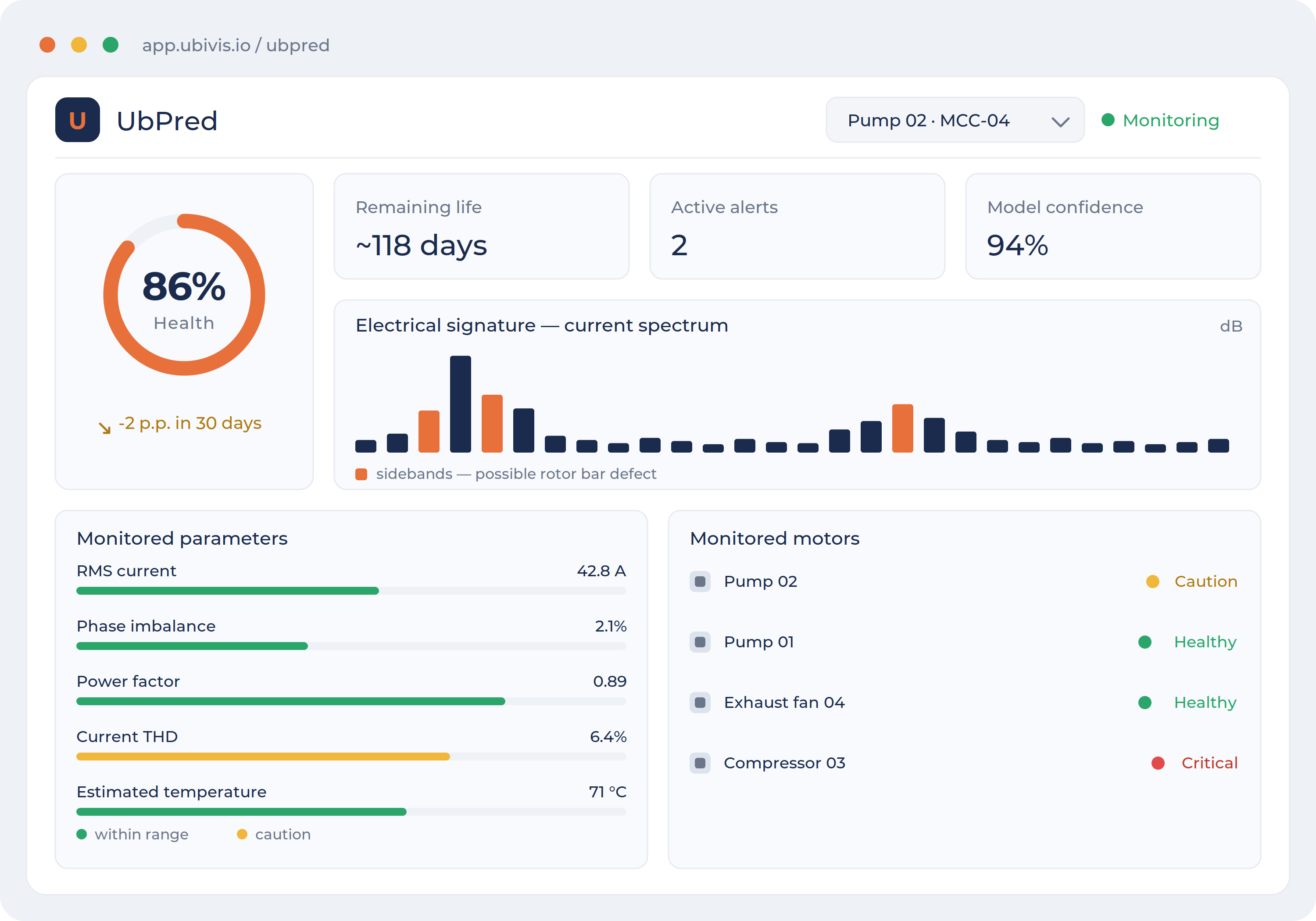 UbPred dashboard