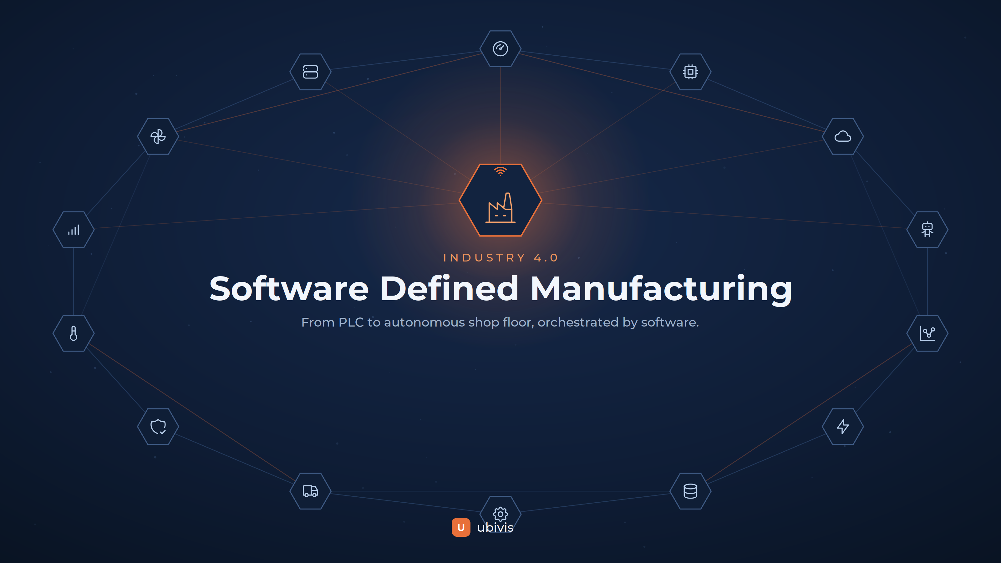 Software Defined Manufacturing diagram