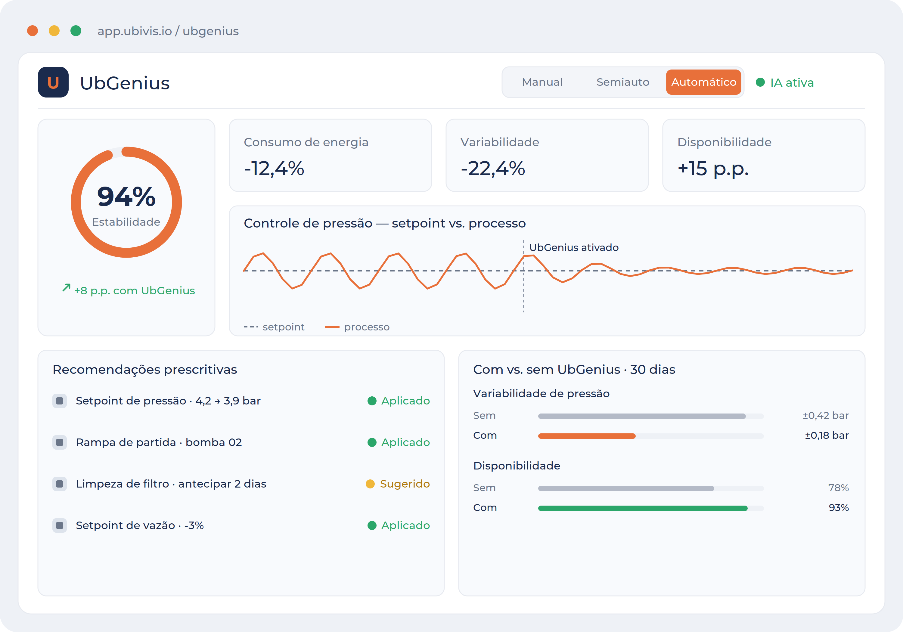 Dashboard do UbGenius